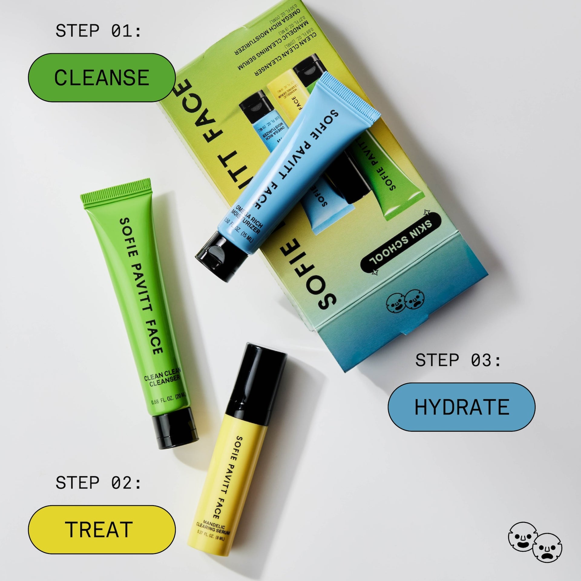 Skin School Trial Set: The System Minis