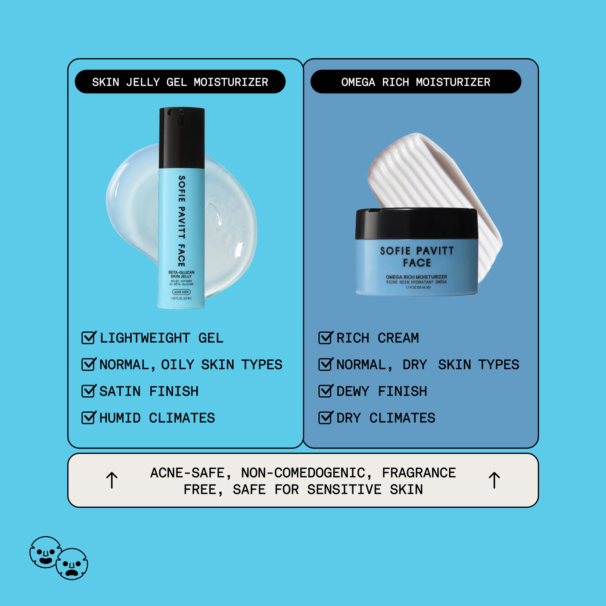 Skin Jelly Oil-Free Gel Moisturizer – Sofie Pavitt Face